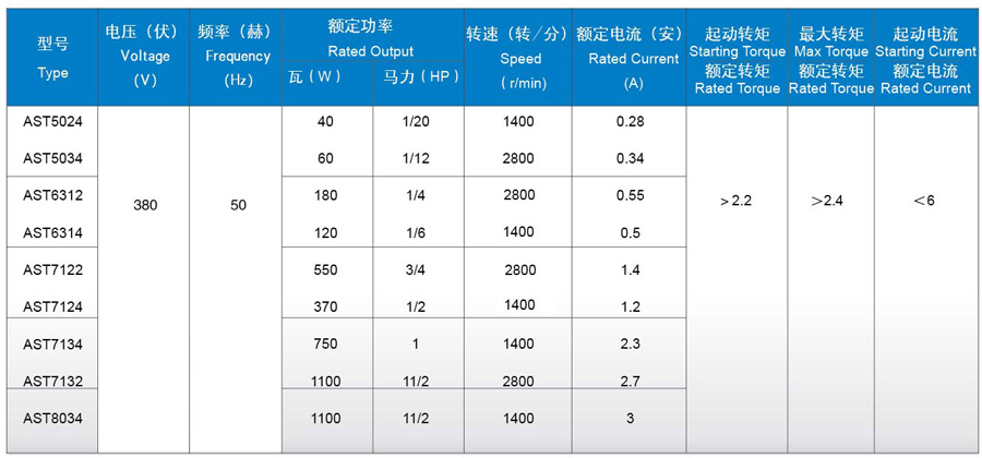 AST系列三相異步電動(dòng)機(jī)技術(shù)參數(shù)