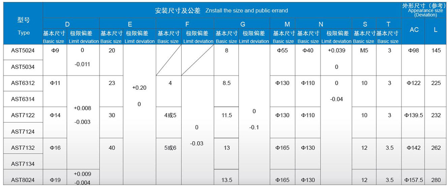 AST系列分馬力電動(dòng)機(jī)技術(shù)參數(shù)