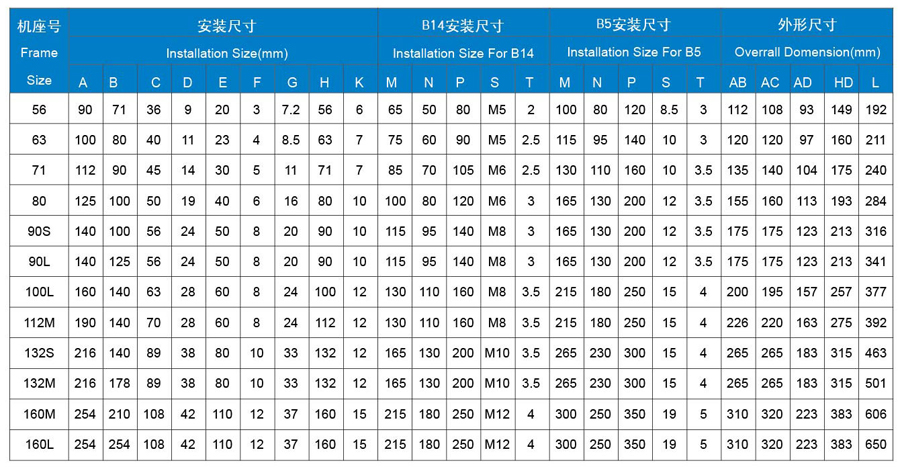 MS系列鋁殼三相異步電動(dòng)機(jī)