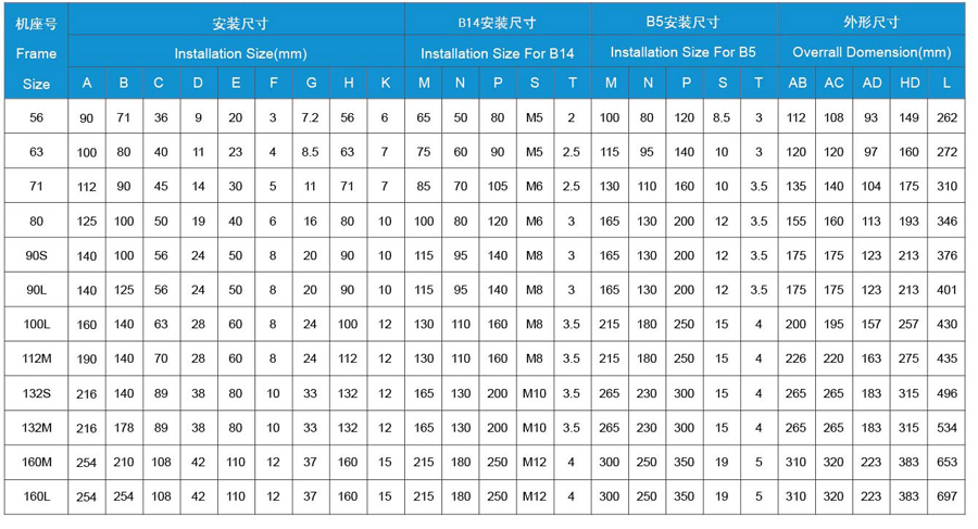 MSVF系列鋁殼三相異步變頻電動機