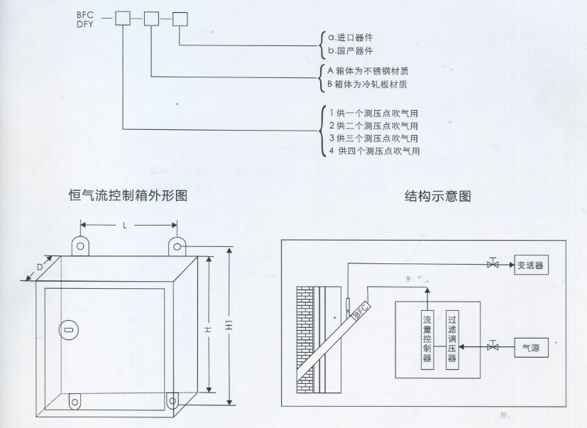 BFC/DFY補(bǔ)償式風(fēng)壓測(cè)量防堵吹掃裝置