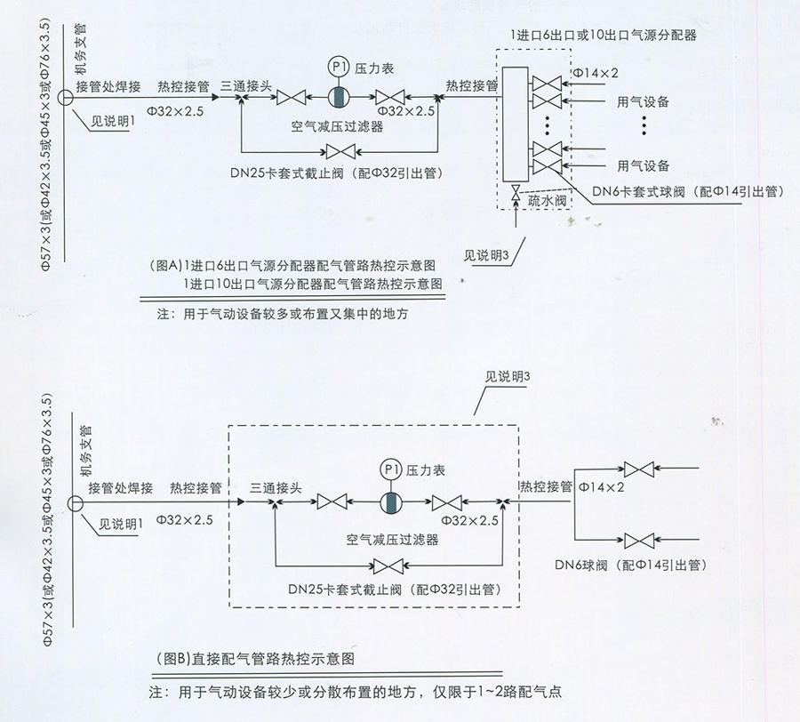 DFY氣源箱分配裝置