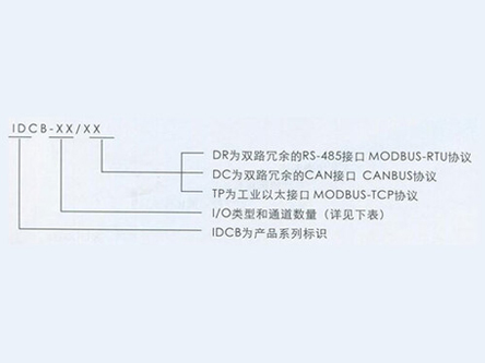 IDCB智能數(shù)據(jù)采集網(wǎng)絡(luò)(遠(yuǎn)程I/O）